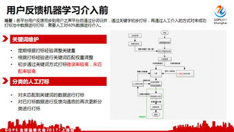 京東技術服務的智能初體驗
