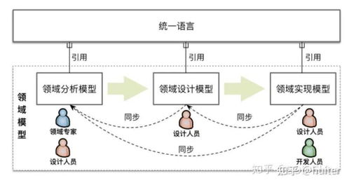 產品與技術架構指南 構建高效技術服務體系