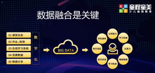 技術與服務雙核驅動，童程童美打響少兒編程新戰役